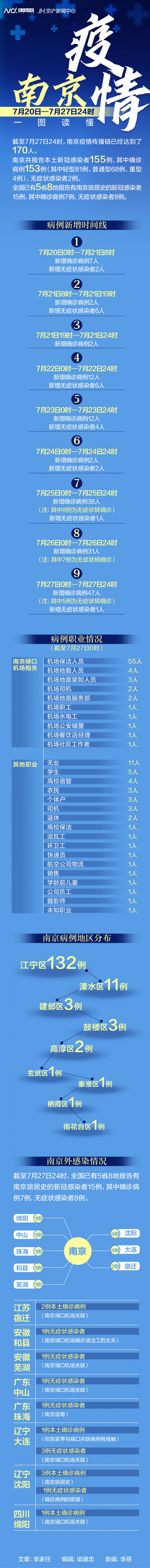 一图读懂南京疫情传播,波及5省8地,张家界或成第二扩散地